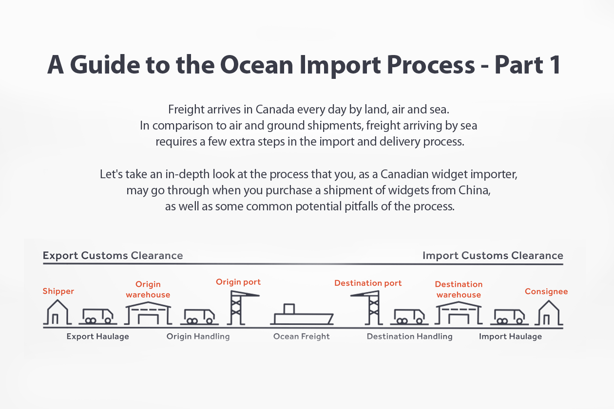 A Guide To The Ocean Import Process